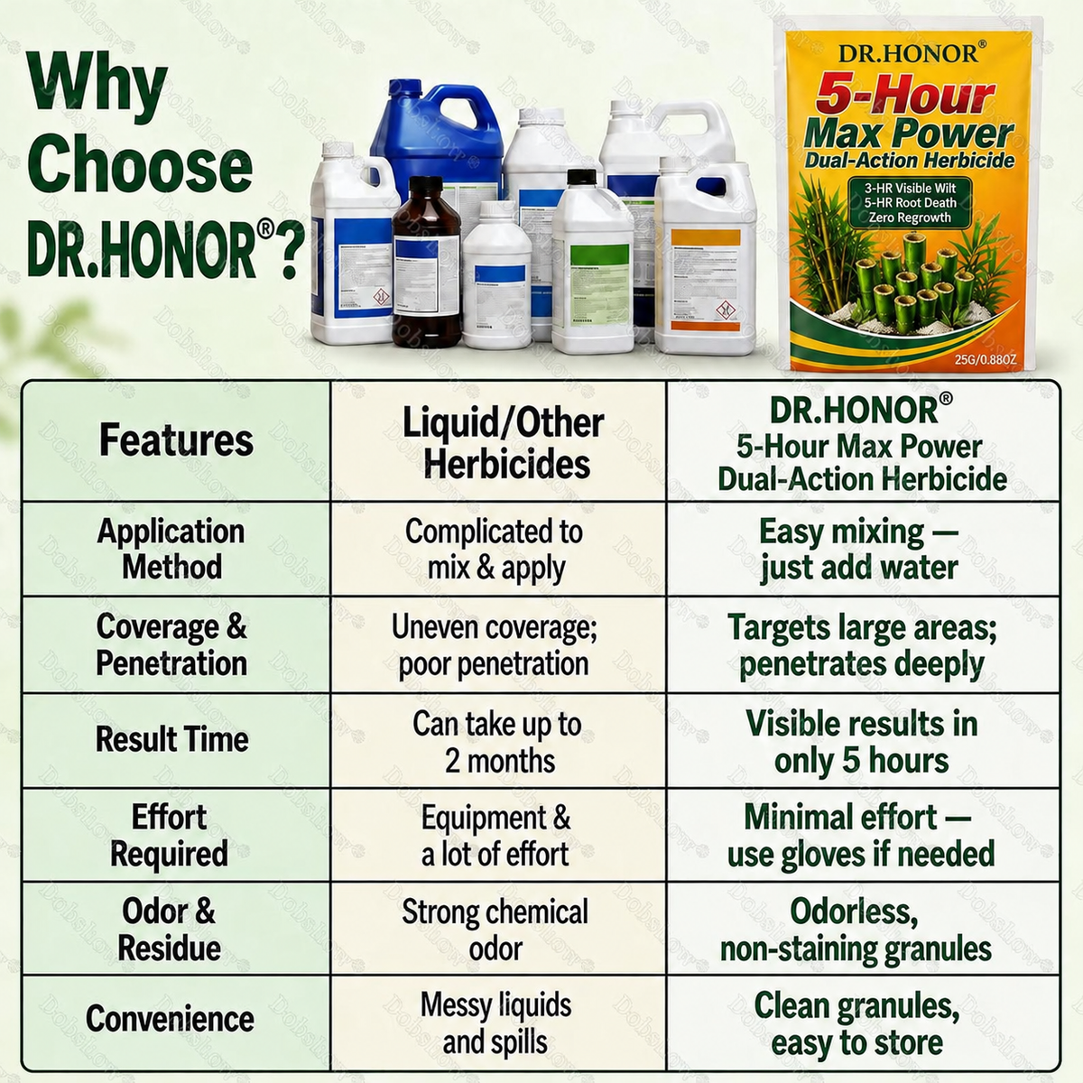 5-Hour Max Power Dual-Action Herbicide | Fast-Acting Granules for Stubborn Weeds & Brush