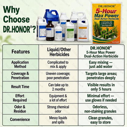 5-Hour Max Power Dual-Action Herbicide | Fast-Acting Granules for Stubborn Weeds & Brush